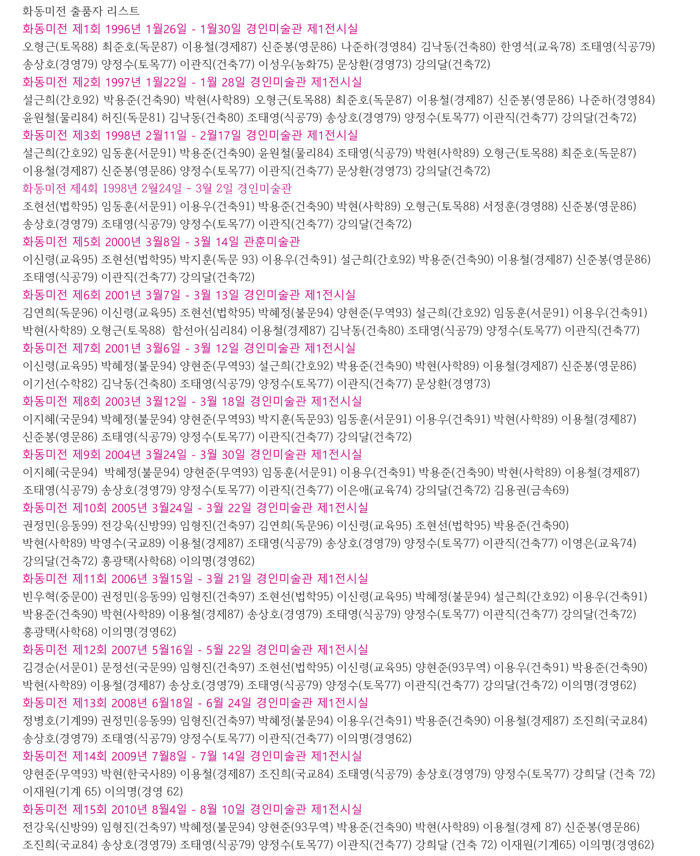 화동미전 제1회부터 제15회까지의 출품자 목록 원자료